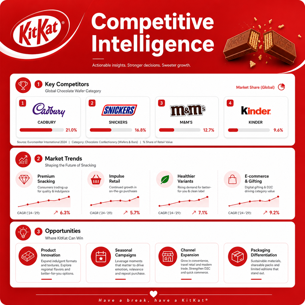 Free AI Competitive Analysis Generator Online result example